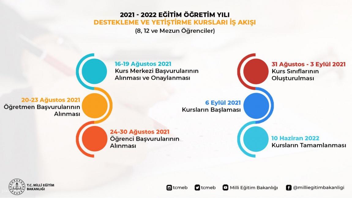 2021-2022 Destekleme Kursları